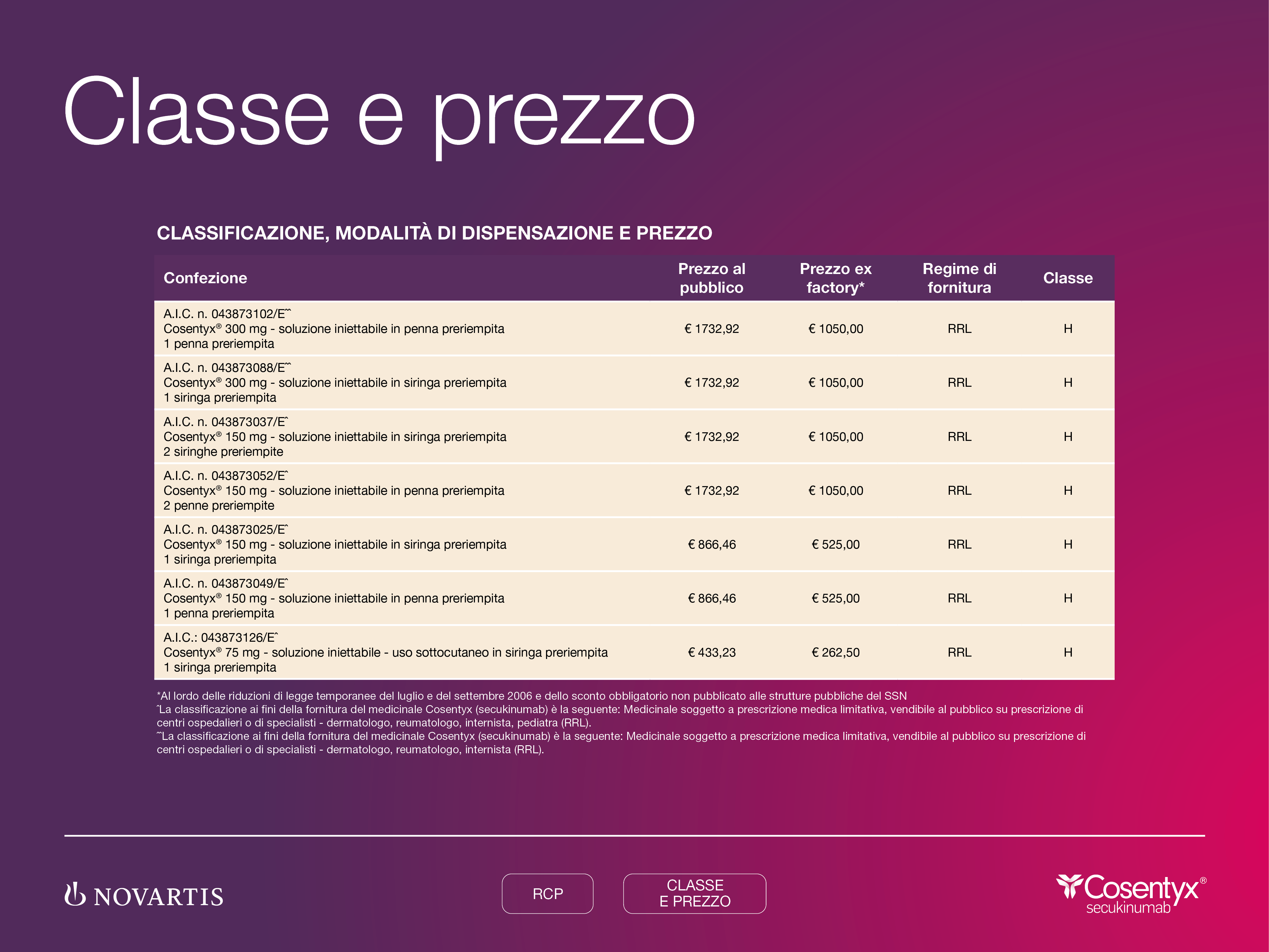 Classe e Prezzo
